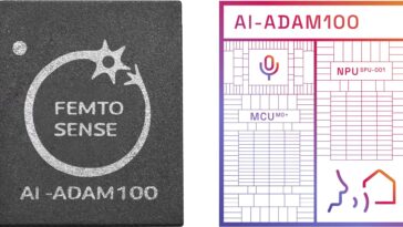 Femtosense AI-ADAM-100