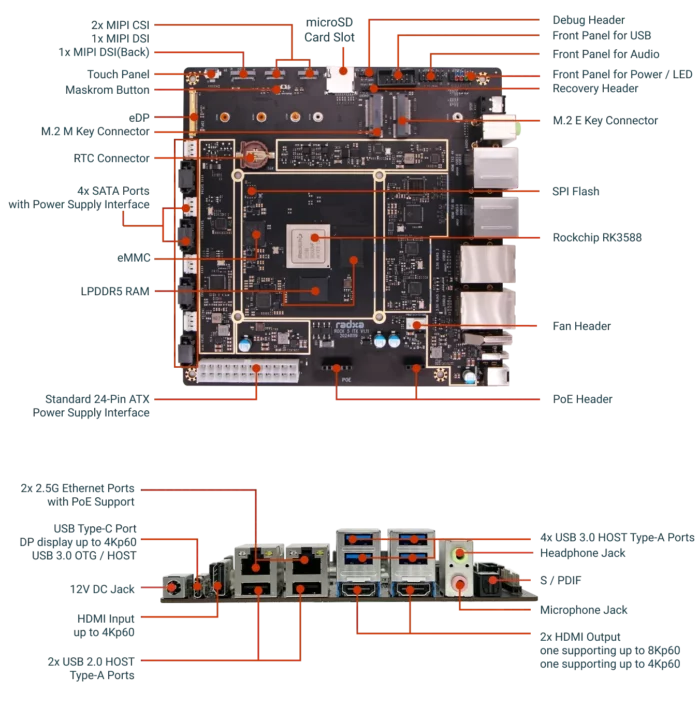 Spécifications du Radxa ROCK 5 ITX