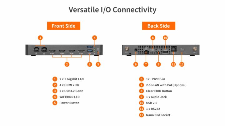 Interfaces PC embarquées ASRock DSF-A6000