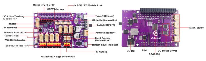 Spécifications de la carte Adeept Robot HAT pour Raspberry Pi Spécifications de la carte Adeept Robot HAT pour Raspberry Pi