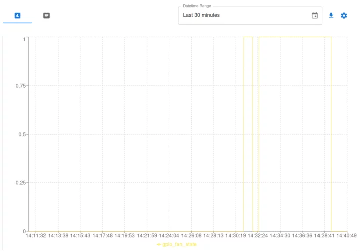 Activation du ventilateur GPIO