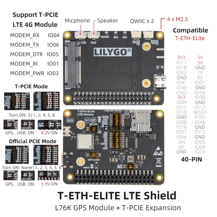 Bouclier LTE T-ETH-Elite