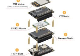 LILYGO T-ETH-Elite ESP32-S3 Ethernet board LoRaWAN mPCIE cellular expansion