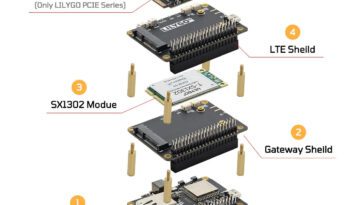 LILYGO T-ETH-Elite ESP32-S3 Ethernet board LoRaWAN mPCIE cellular expansion