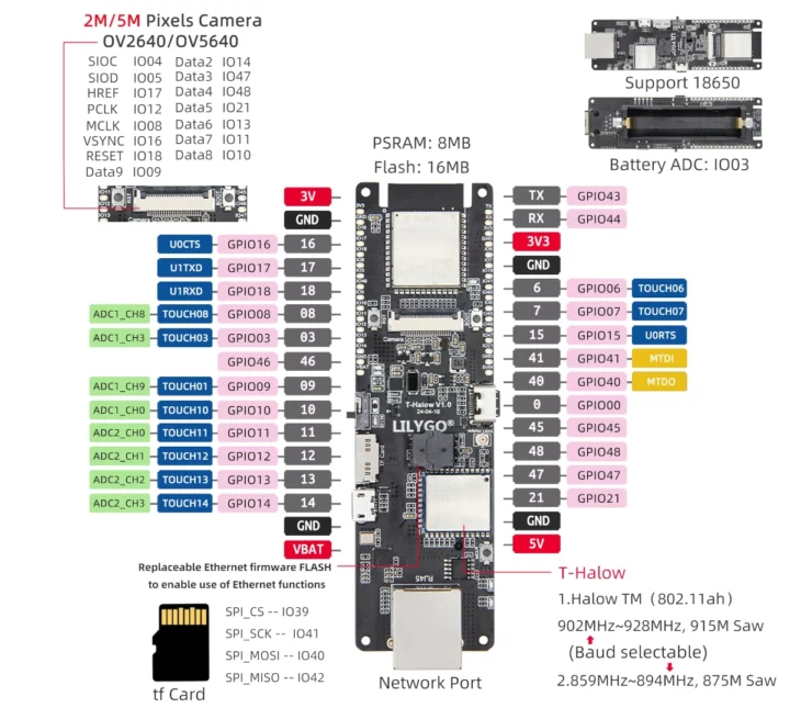 Diagramme de brochage LILYGO T-Halow