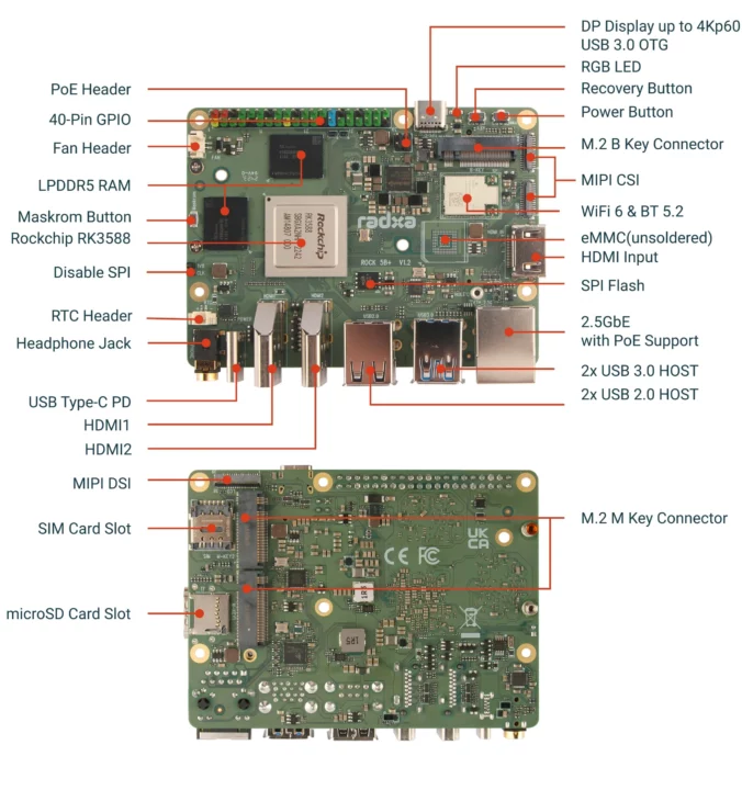 Rockchip RK3588 Pico-ITX SBC avec double socket M.2, emplacement pour carte SIM
