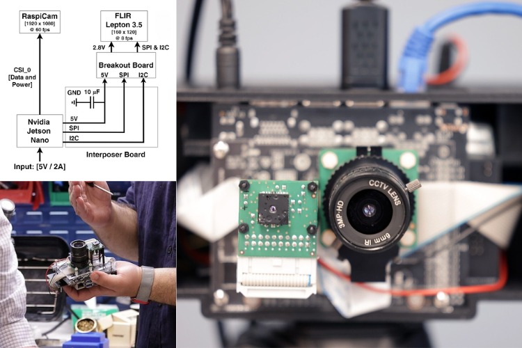 Nouvelle Technologie de Caméra Améliore la Confidentialité dans les Appareils Intelligents grâce à l'Imagerie Thermique 2 "PrivacyLens Hardware Explanation"