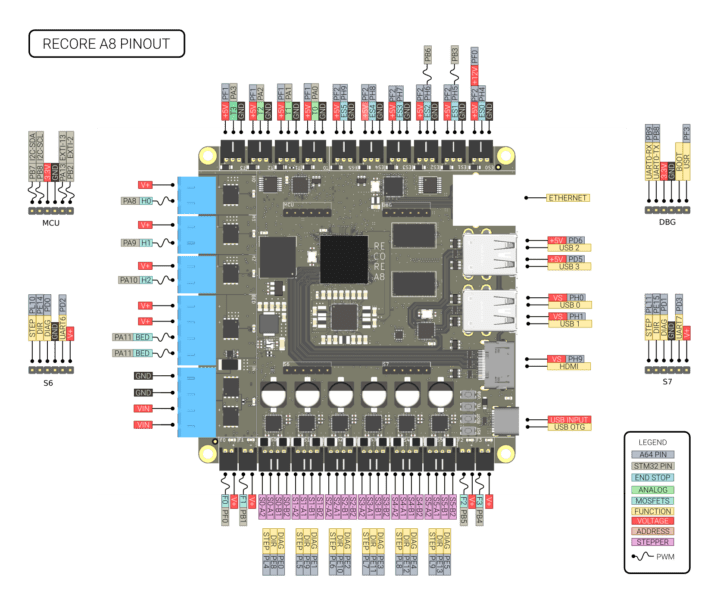 Brochage du Recore A8 Brochage du Recore A8