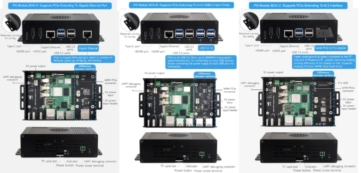 Spécifications du module Waveshare Pi5 BOX A, B, C Spécifications du module Waveshare Pi5 BOX A, B, C