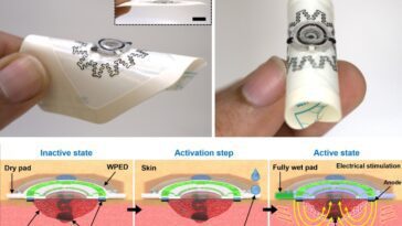 Water-Powered Electric Band-Aid Speeds Up Wound Healing
