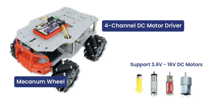 Robot à roue mécanique Raspberry Pi RP2350 Robot à roue mécanique Raspberry Pi RP2350