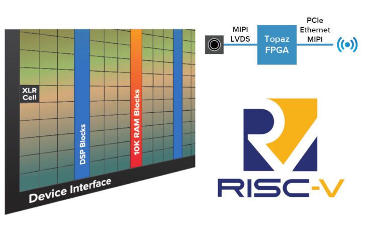 Efinix présente la famille de FPGA SoC Topaz RISC-V à faible consommation d'énergie pour les « applications grand public à volume élevé » 1 Efinix Topaz RISC-V SoC FPGA