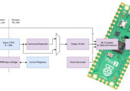 Un examen plus approfondi de l'interface de transmission série haute vitesse HSTX du Raspberry Pi RP2350