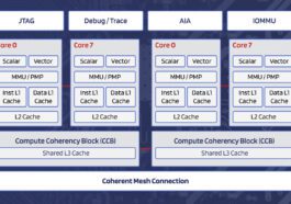 Chip Diagram Akeana 5000 RISC-V