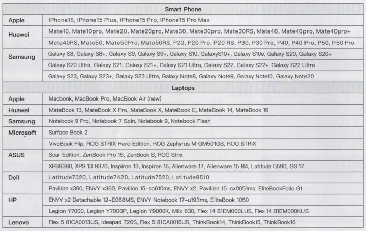 CrowView Note prend en charge la liste des smartphones et ordinateurs portables CrowView Note prend en charge la liste des smartphones et ordinateurs portables