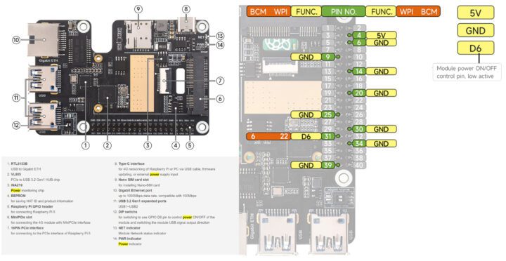 Spécifications de la carte et du brochage Waveshare PCIe vers MiniPCIe GbE USB3.2 HAT+