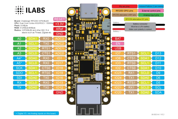 Carte Challenger+ RP2350 WiFi6/BLE5