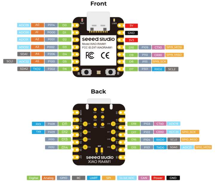 Brochage du XIAO RA4M1