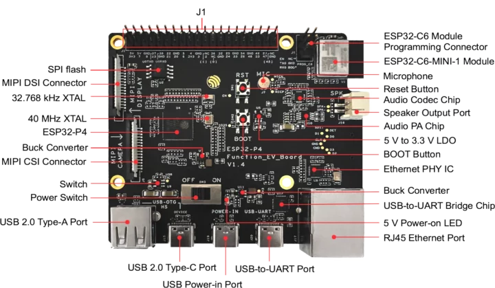 Spécifications de la carte EV fonctionnelle ESP32-P4