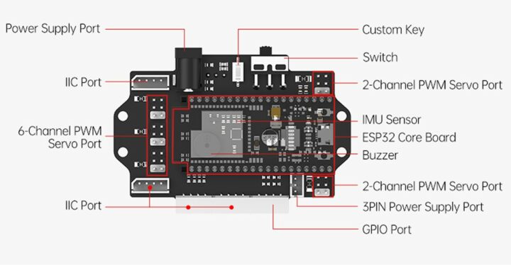 Contrôleur de robot ESP32