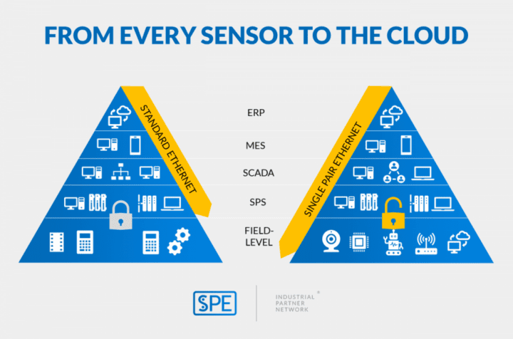 Pyramide d'éther à paire unique