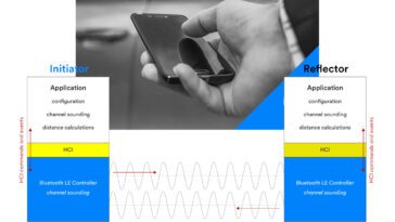 Bluetooth 6.0 Channel Sounding