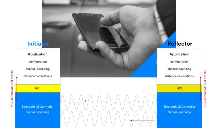 Bluetooth 6.0 offre une portée bidirectionnelle précise grâce au sondage des canaux, une réduction de la latence, une efficacité de numérisation améliorée, etc. 1 Bluetooth 6.0 Channel Sounding