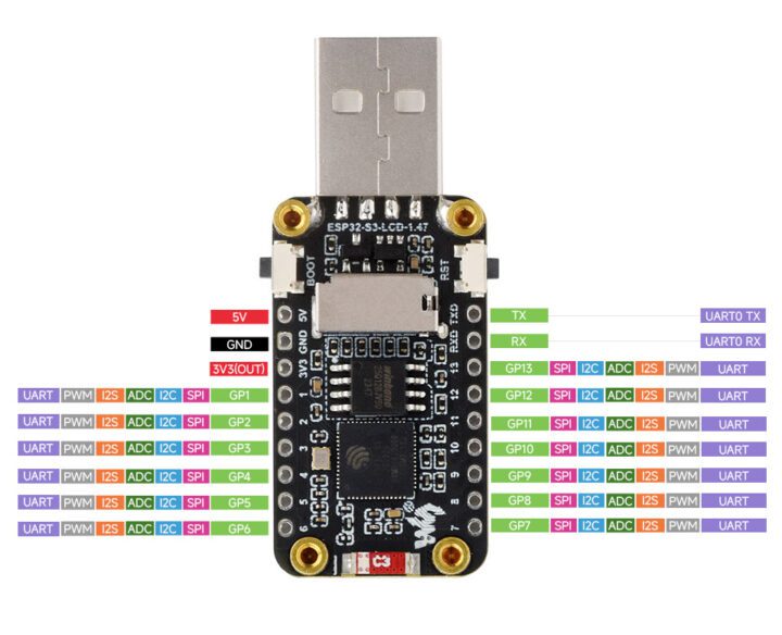 Diagramme de brochage Waveshare ESP32-S3-LCD-1.47 Diagramme de brochage Waveshare ESP32-S3-LCD-1.47