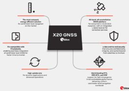 u-blox X20 all band GNSS module