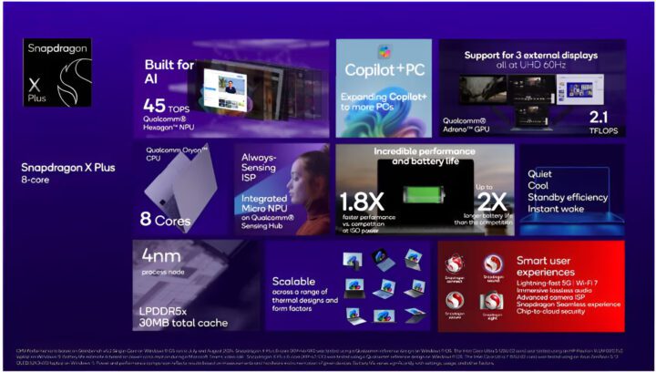 Snapdragon X Plus features Snapdragon X Plus features