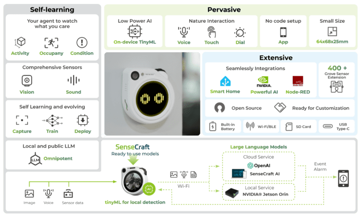 SenseCAP Watcher features