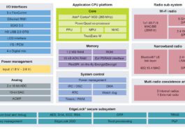 NXP RW61X Block Diagram