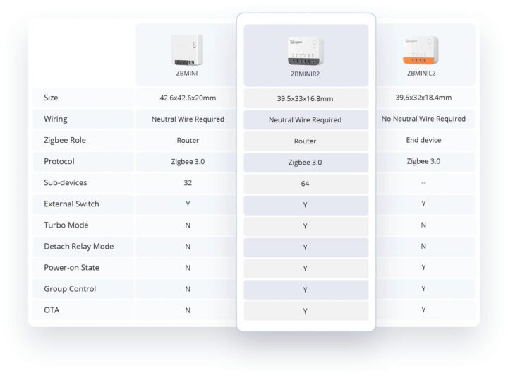 Sonoff ZBMini vs ZBMiniR2 vs ZBMiniL2 Comparison