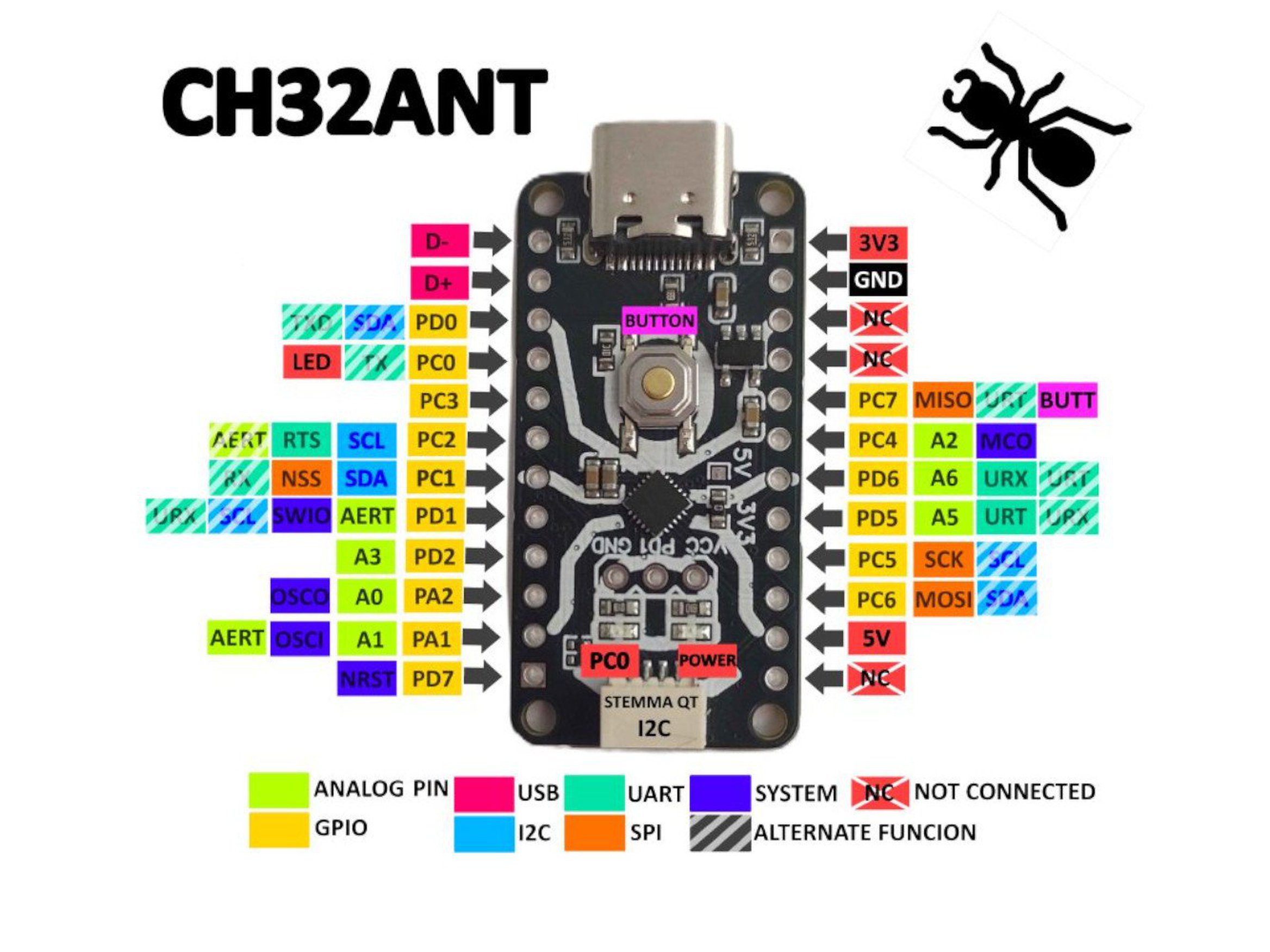 $5 CH32-Ant CH32V003 RISC-V development board comes with Stemma QT connector