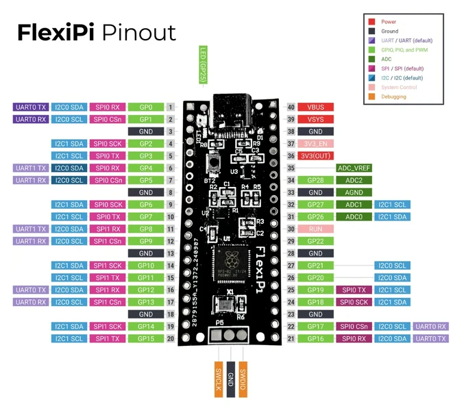 FlexiPi Pinout diagram