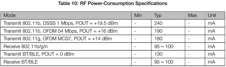 Consommation d'énergie esp32 en mode actif