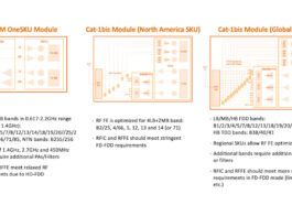 LTE-M vs Cat 1bis module