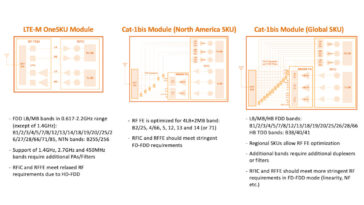 LTE-M vs Cat 1bis module