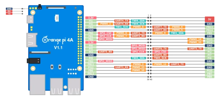 Schéma de brochage de l'Orange Pi 4A
