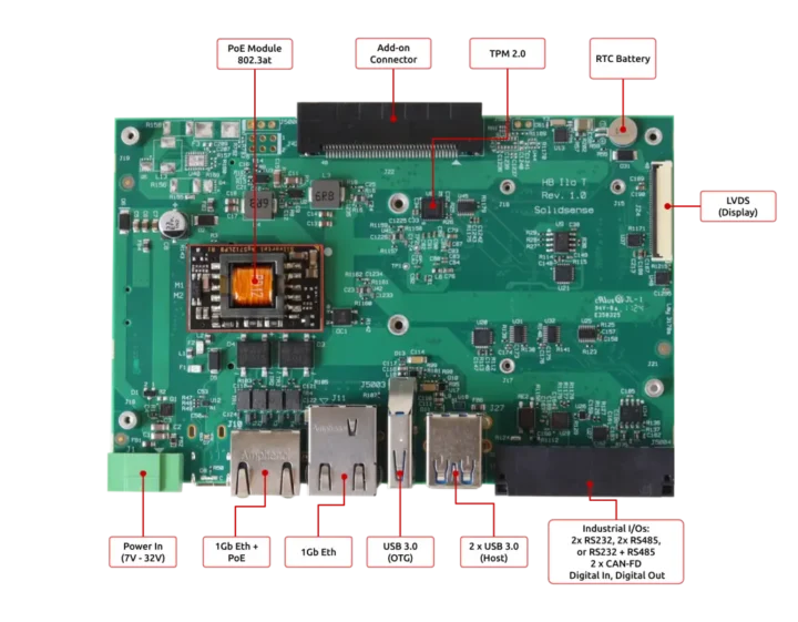 HummingBoard 8M IIOT avec dos i.MX8M Plus