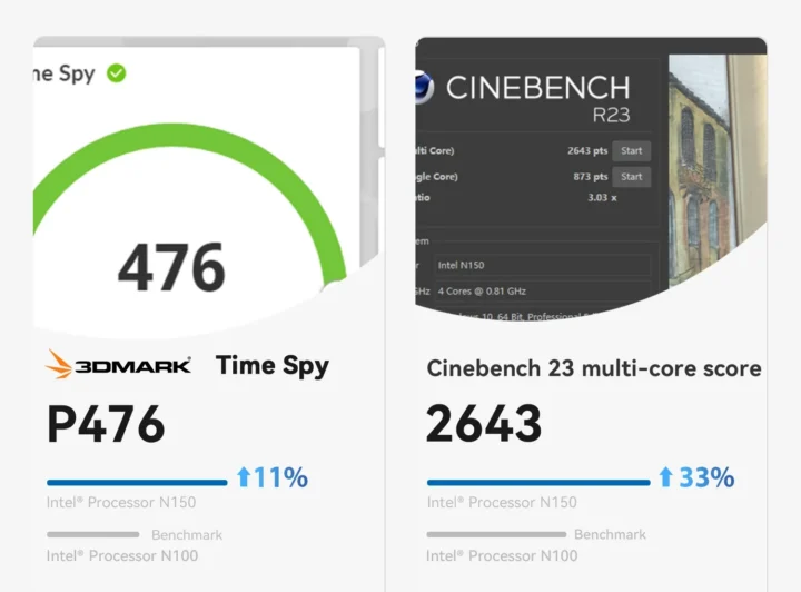 Intel N150 teste 3D Mark Time Spy Cinebench R23