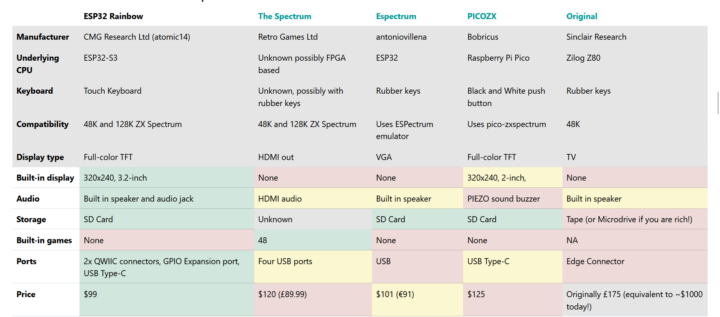 Comparaison du spectre ESP32 Comparaison ESP32 arc-en-ciel