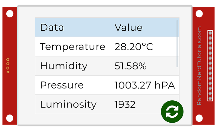 Écran TFT ESP32, affichage LVGL, tableau de données du capteur BME280, écran de démonstration, température, bourdonnement, pression