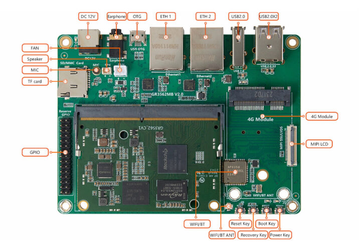 Carte de développement Rockchip RK3562 avec système sur module G3562
