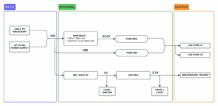 Chemin de puissance YULC