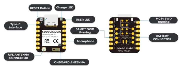 Module BLE Matière MG24 de Silicon Labs