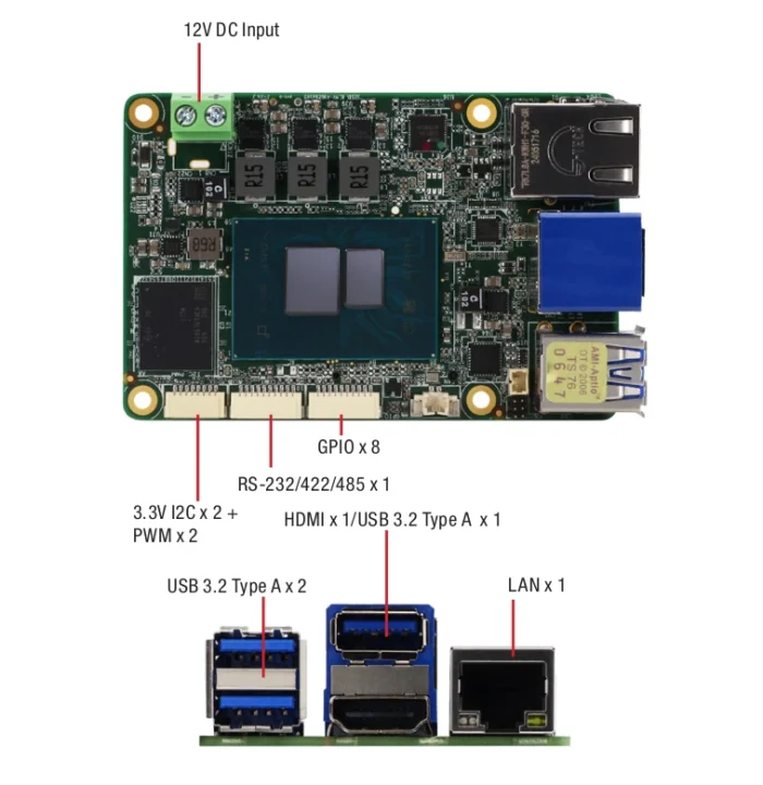 Carte de crédit Intel N97, entrée SBC 12V DC