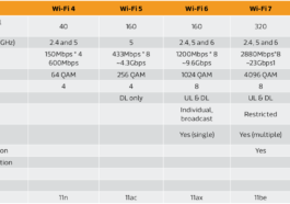 WiFi 4 vs WiFi 5 vs WiFi 6 vs WiFi 7 vs WiFi 8
