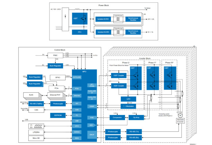 Commande de moteur industriel à 9 axes avec schéma fonctionnel Ethernet