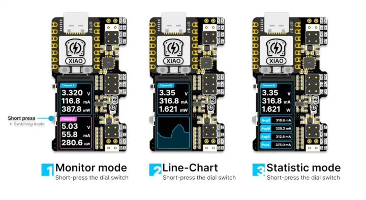Styles d'affichage XIAO Powerbread